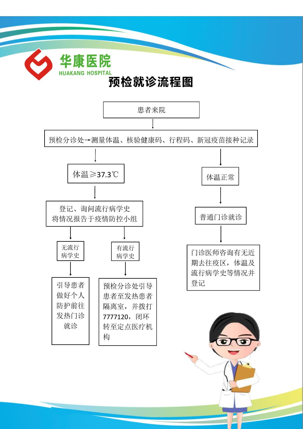 運(yùn)城華康醫(yī)院預(yù)檢分診流程圖.jpg